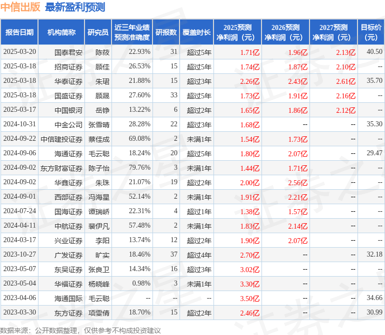華鑫證券：給予中信出版買入評級