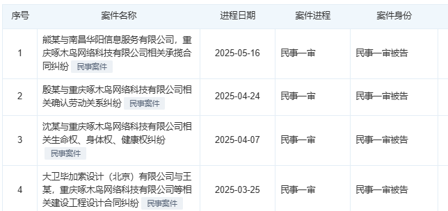 啄木鸟及创始人王国伟被起诉，上市之路再蒙一层阴影