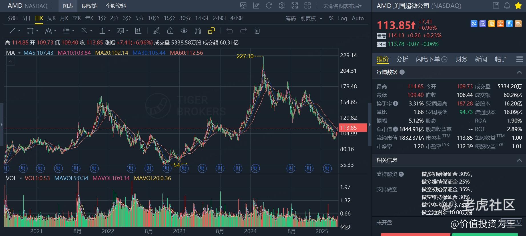 腰斩后的AMD，真香！