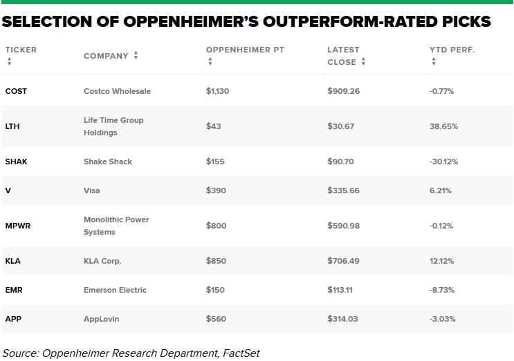 四月投资新风向，这些股或逆势突围
