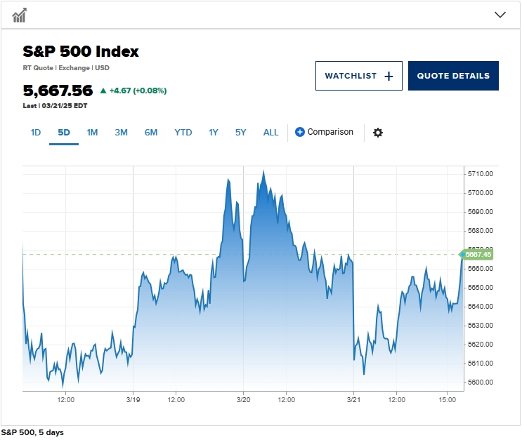 市场不确定性指数飙升，买入信号已现？