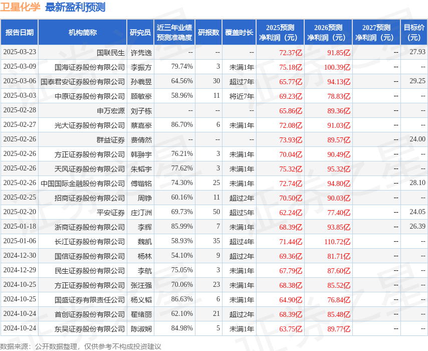 华安证券：给予卫星化学买入评级