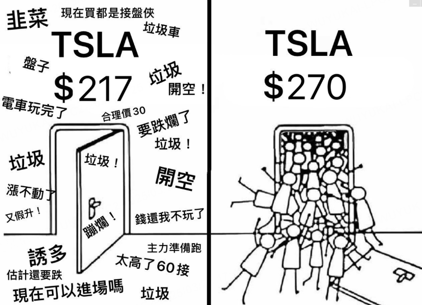 TSLA再度Gamma Squeeze？