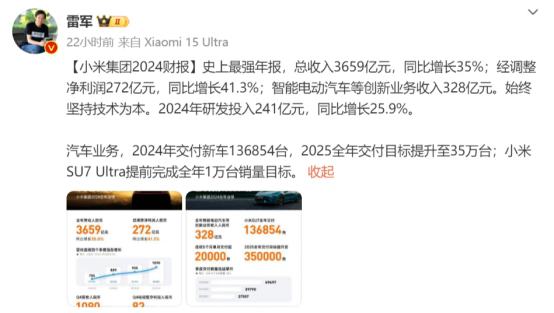 “我们克制了贪婪，只挣一点点！”雷军凡尔赛发言火爆全网，小米7天前刚交出史上最赚钱年报，全年净利272亿元，每日净赚超过7461万元