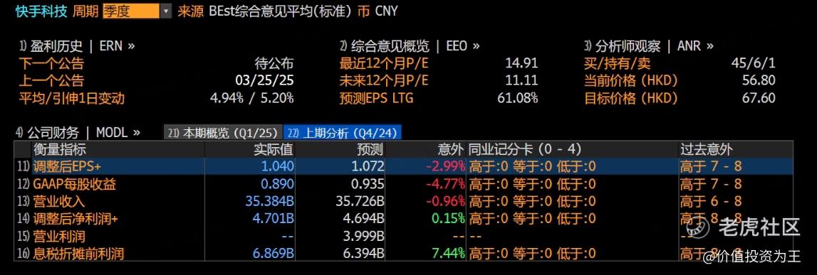 快手，涼涼！