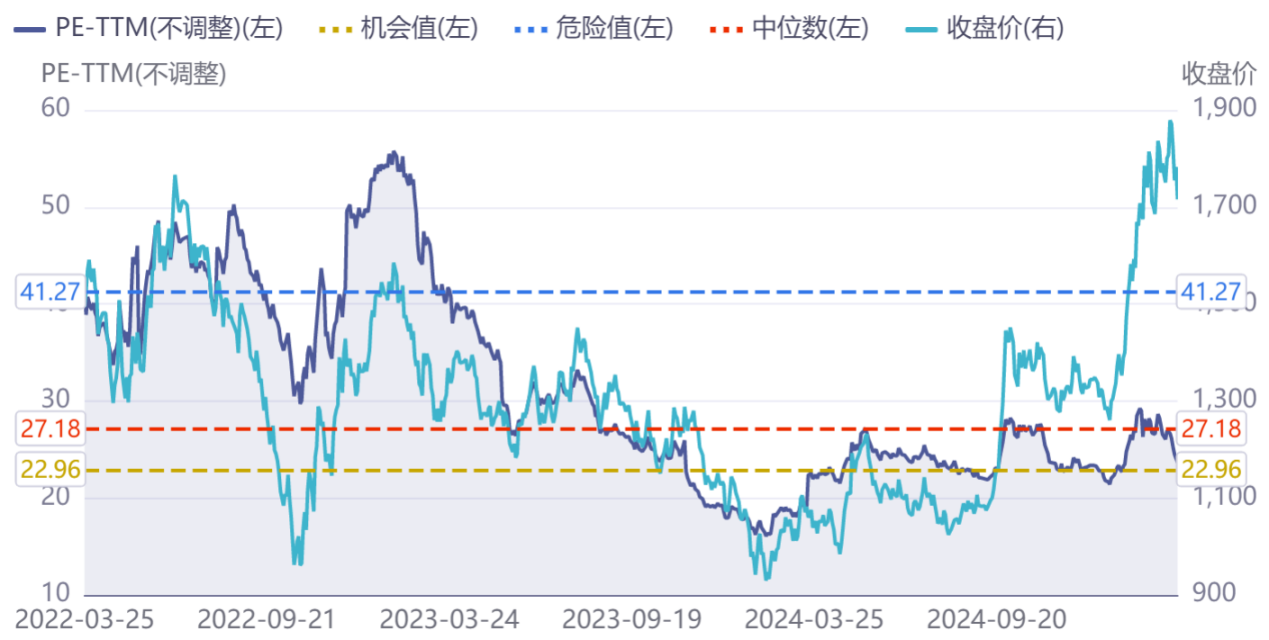 严重超卖！港股科技低吸机会到了？