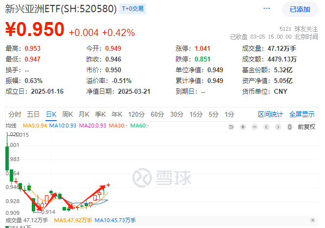 印度7连涨，过去20年年化14%！