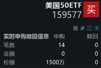 机构：美股科技股或将迎来技术性反弹，苹果重磅官宣“WWDC25”，美国50ETF(159577)冲击3连涨，连续7日“吸金”！