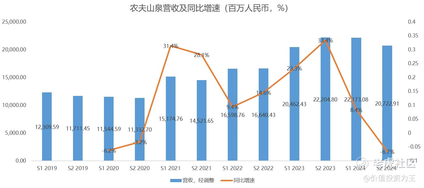 农夫山泉，暴雷了！