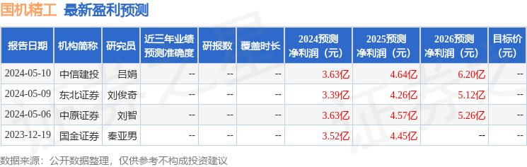 国机精工：开源证券投资者于3月25日调研我司