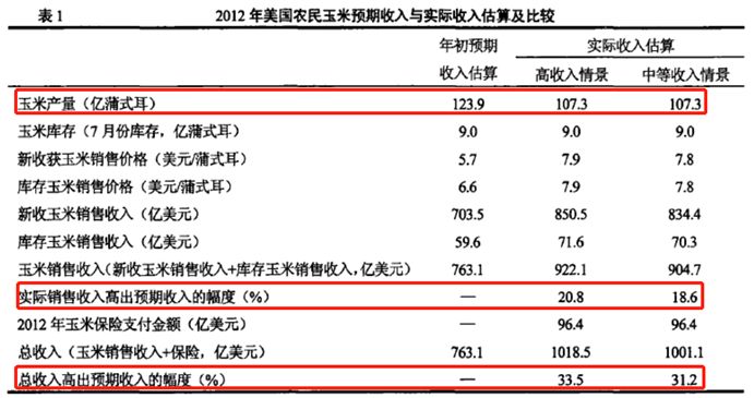 期货的前世今生：择善而从？