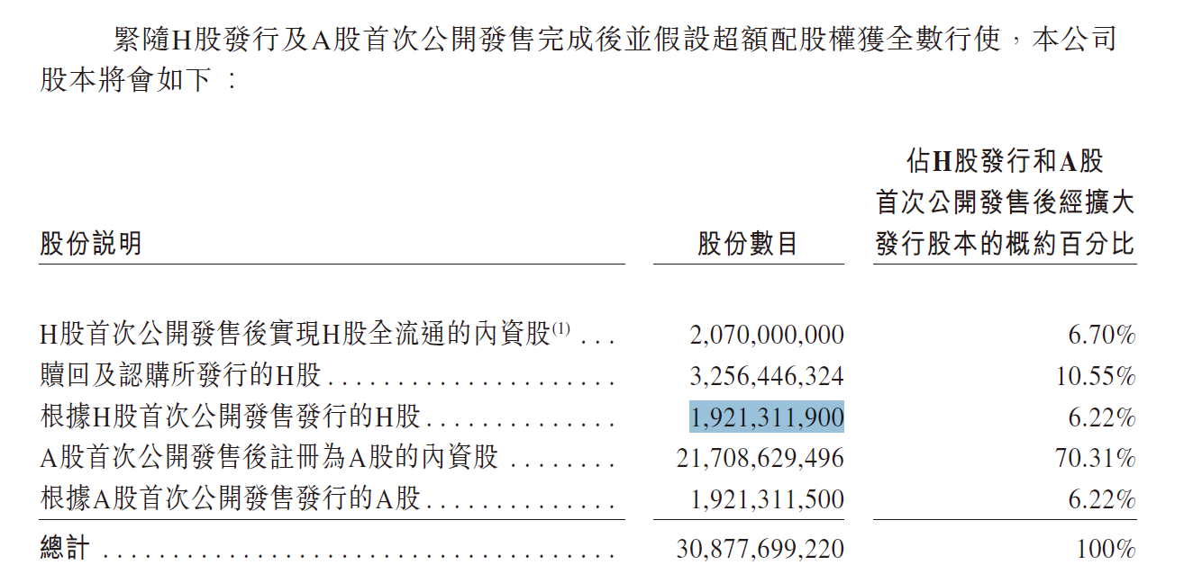 3100亿美金的蚂蚁，我依然决定重仓打新！