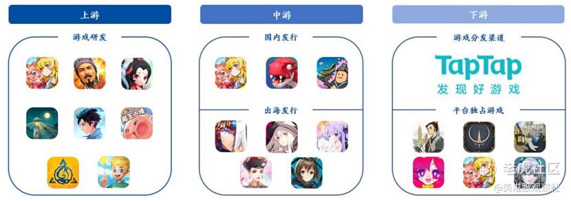 自高点回调50%，心动公司还让人心动吗？