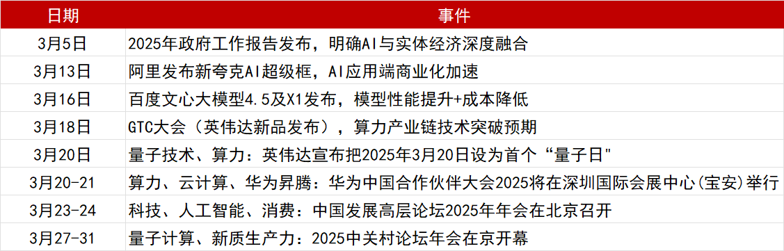 AI板块的机遇与未来增长动能