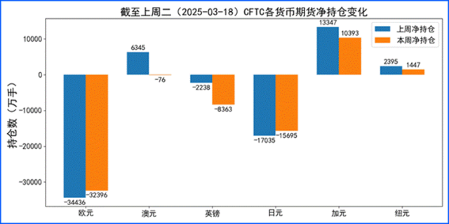 三大央行决议按兵不动 市场聚焦未来降息可能性