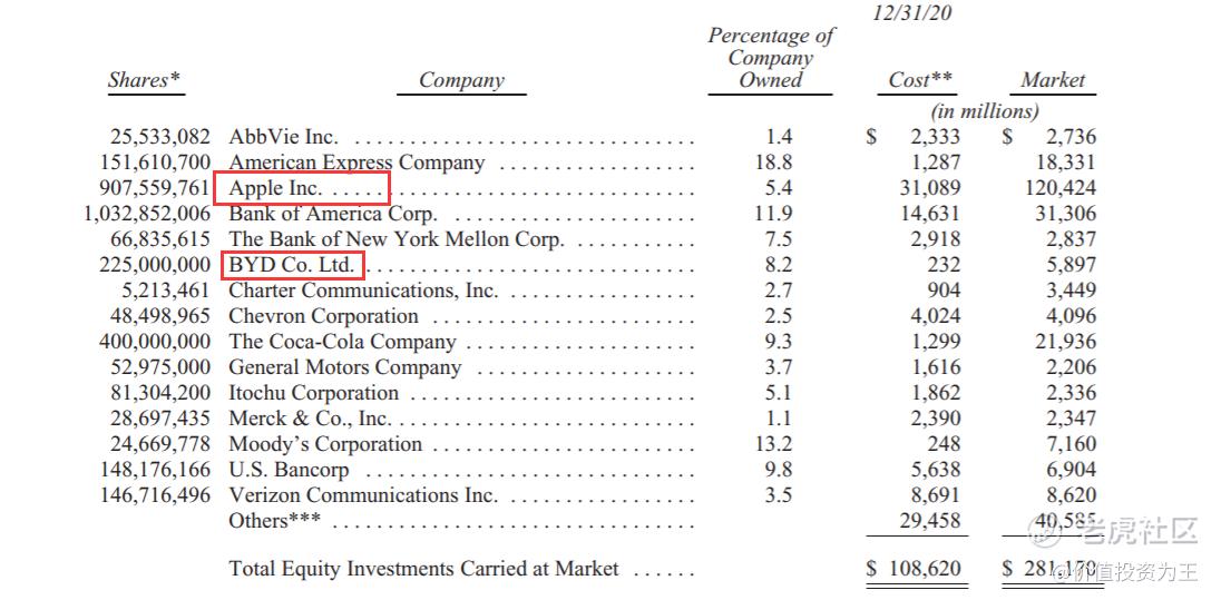 细读巴菲特2021年致股东的信，我有这几点感悟！
