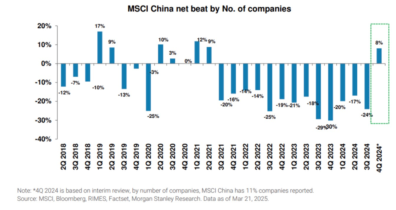 大摩再度上调中国股市目标点位！意味着什么？