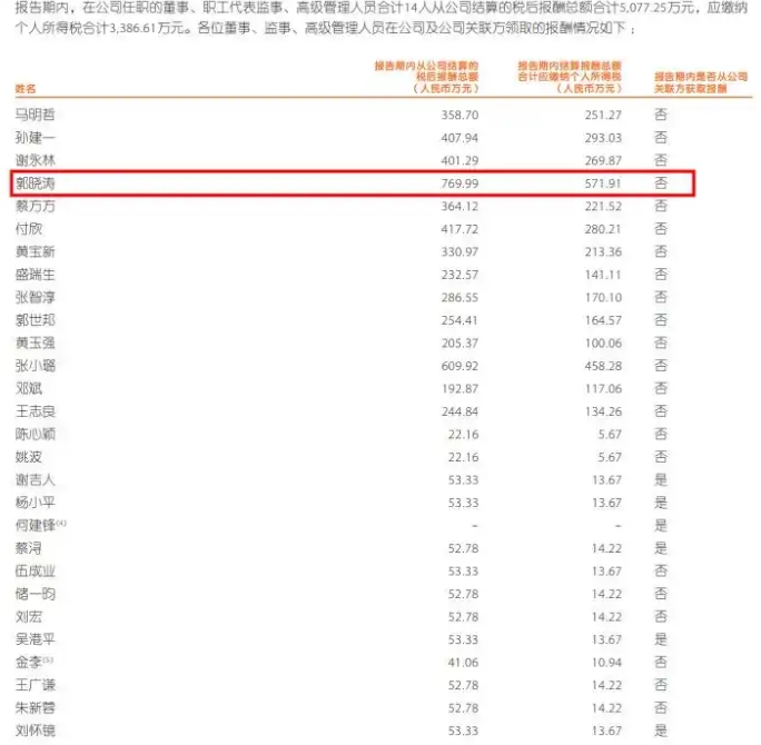 “中国平安有高管年薪1342万”疯狂刷屏，系中国平安联席首席执行官郭晓涛，1342万年薪是中国平安高管团队中最高工资