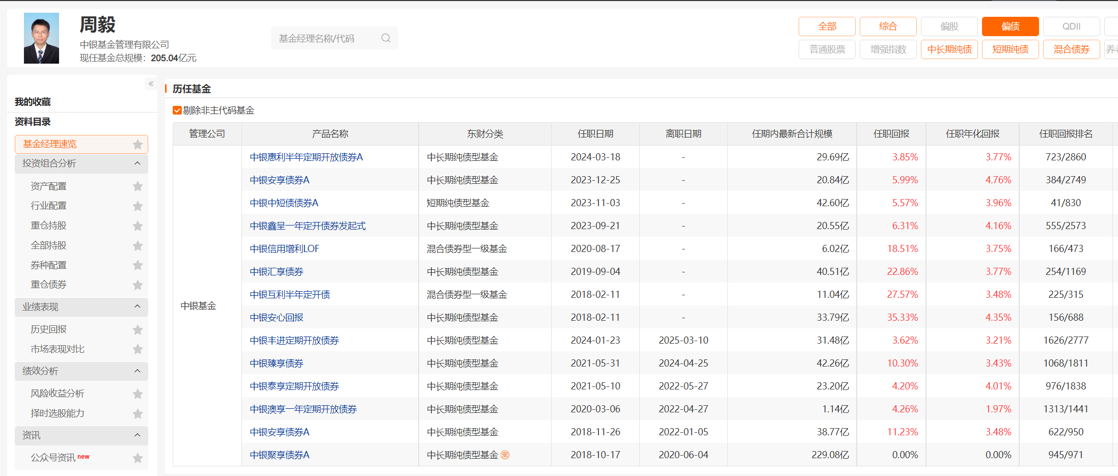 中银基金绩优基金经理周毅“清仓”卸任！公司货基规模占比已攀近50%