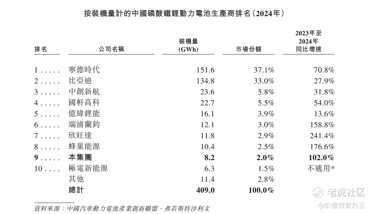 正立新能：锂电池新贵，深度绑定零跑，值得打新吗？