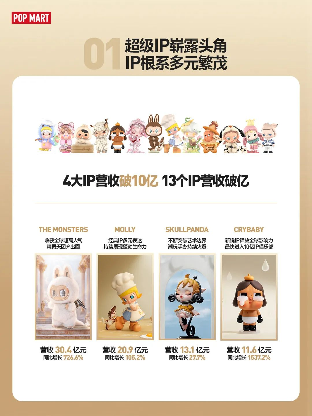 泡泡玛特是“最像”英伟达的中概股了