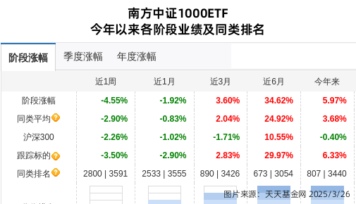 数字认证连跌7天，南方基金旗下1只基金位列前十大股东