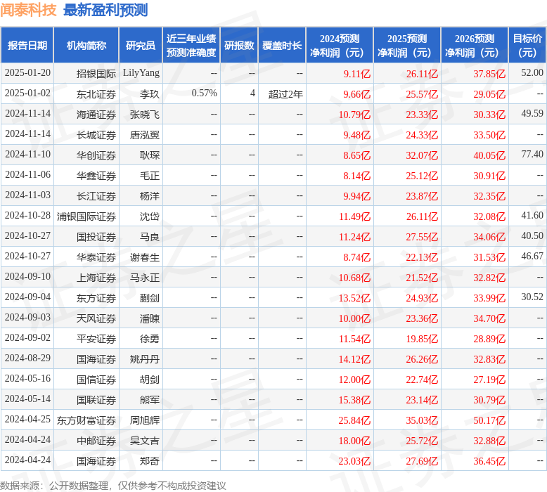 闻泰科技：3月21日接受机构调研，APC International Co.,Limited、艾希控股有限公司等多家机构参与