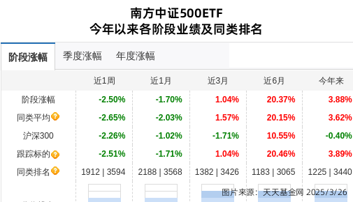 高德红外连跌11天，南方基金旗下1只基金位列前十大股东