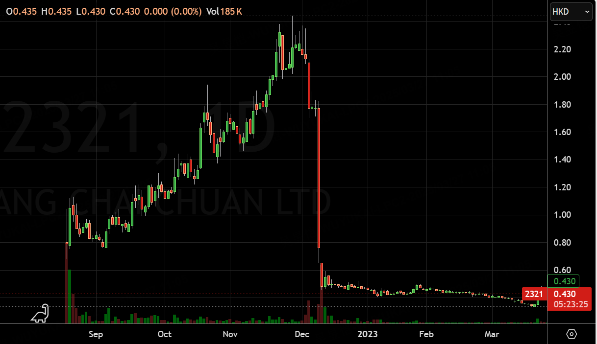 “妖股”舒宝国际，上一个可参考Case是……