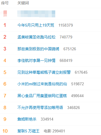 热搜爆了！今年5月只用上19天班，假期扩容+调休优化，5月成“打工人的梦中情月”