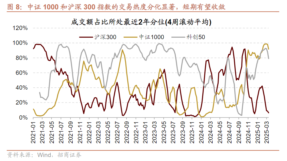 二季度，哪些行业蕴含更多机会？