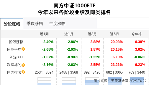 润建股份连跌7天，南方基金旗下1只基金位列前十大股东