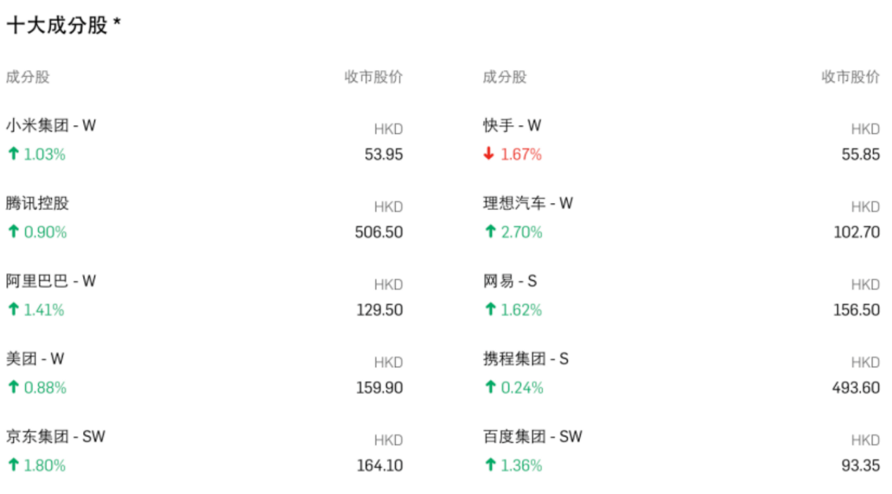 恒生公司推出两条“科技10强”指数，谁是真王者？