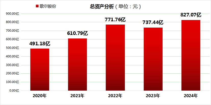 歌尔股份2024年营收再破千亿大关，拟每10股派现1.5元