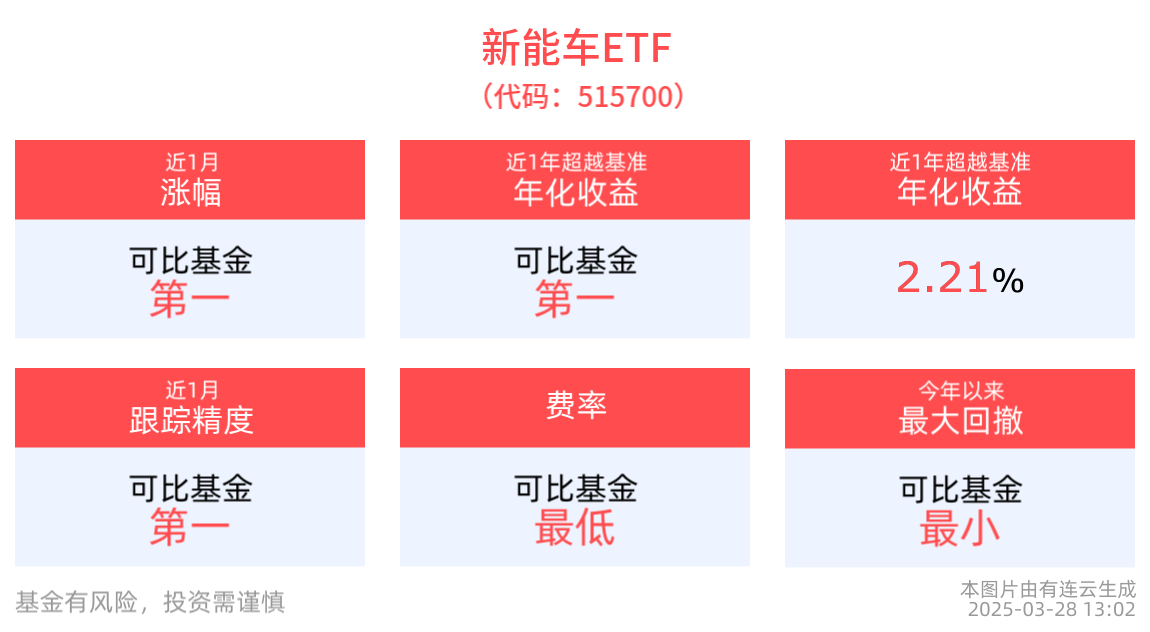 双增长！2024年江苏新能源汽车产销均超120万辆，新能车ETF(515700)配置机遇备受关注