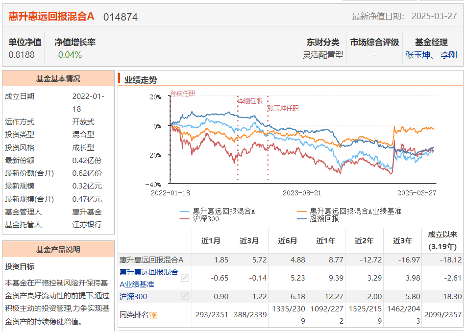 惠升基金：从钱睿南空降到副总李刚离任，下定决心解决“偏科”问题了？