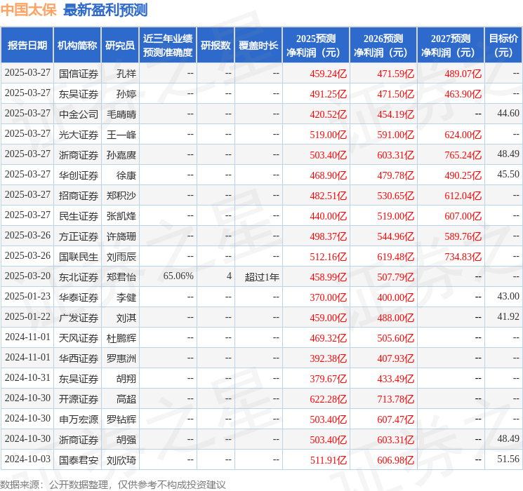 开源证券：给予中国太保买入评级