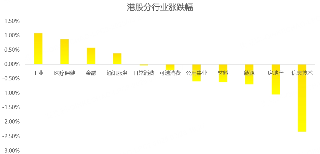 港股周报：巨额配股来袭，港股应声下跌，牛市危在旦夕？