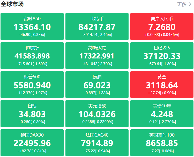 A股头条：国常会重磅！部署加快加力清理拖欠企业账款工作；市场监管总局发声，依法对长和港口交易进行审查