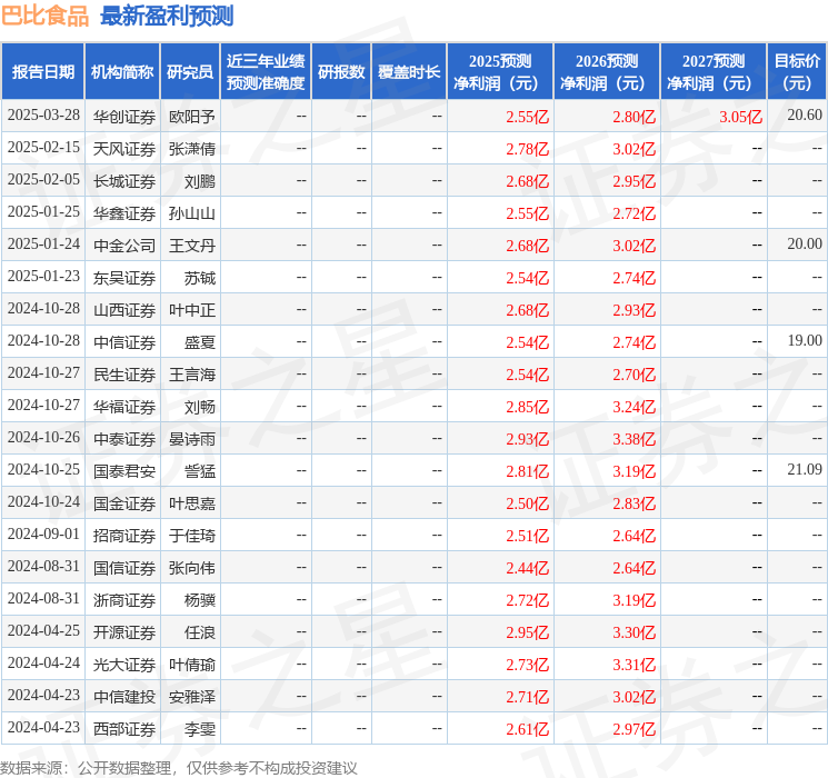 民生证券：给予巴比食品买入评级