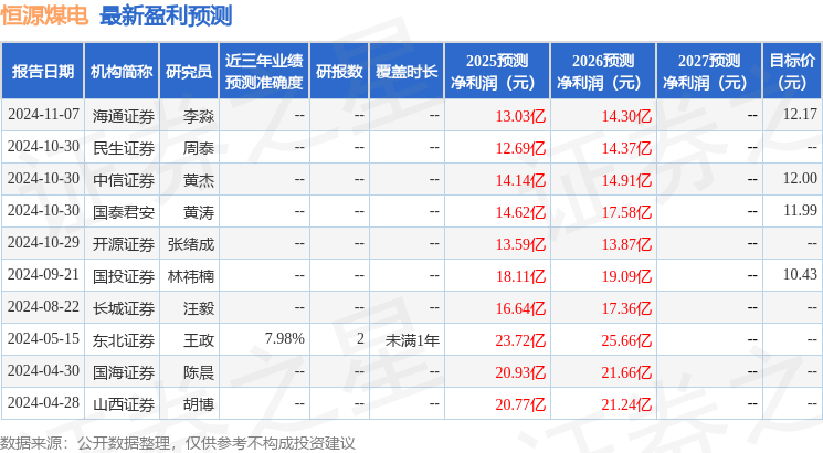 民生证券：给予恒源煤电增持评级