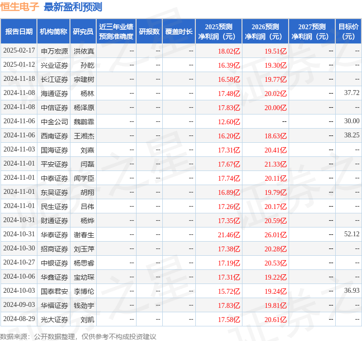 东吴证券：给予恒生电子买入评级
