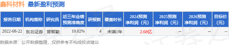鑫科材料（600255）2024年年报简析：营收净利润同比双双增长，应收账款上升