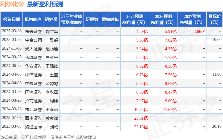 华鑫证券：首次覆盖利尔化学给予买入评级