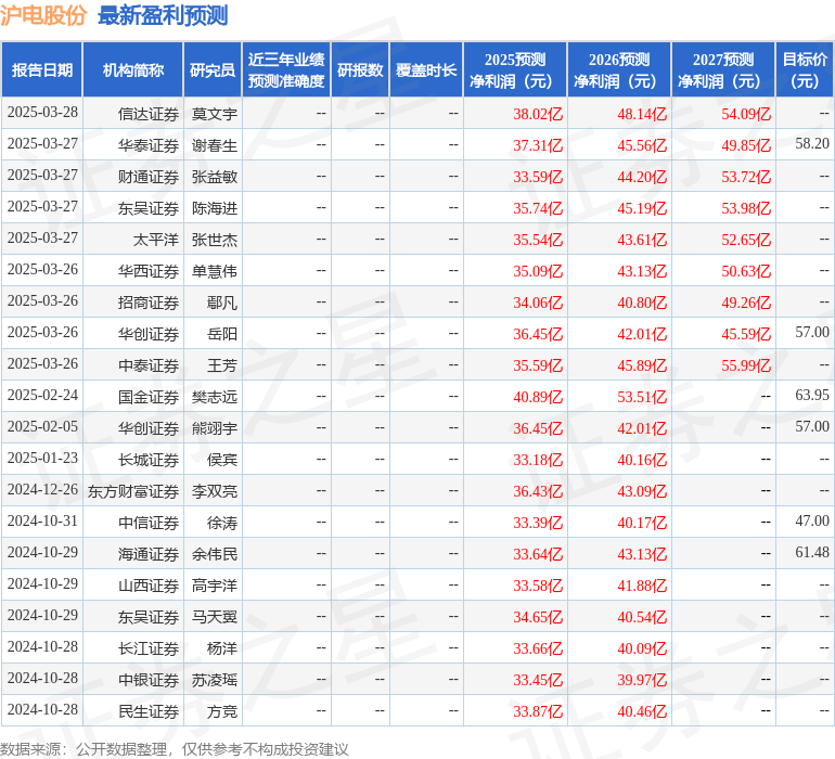 平安证券：给予沪电股份增持评级