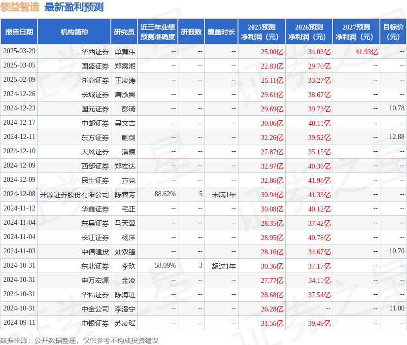 华安证券：首次覆盖领益智造给予买入评级