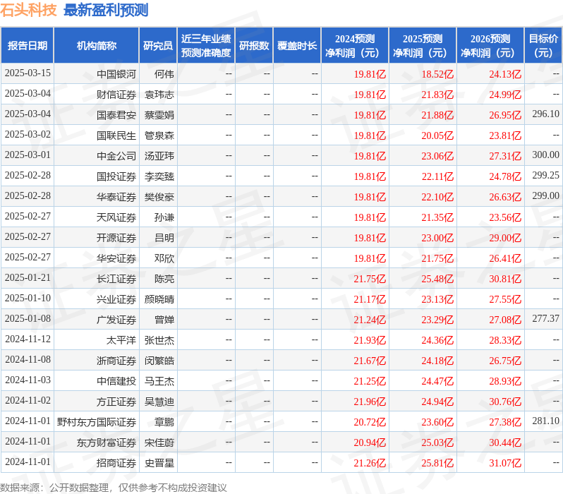 开源证券：给予石头科技买入评级