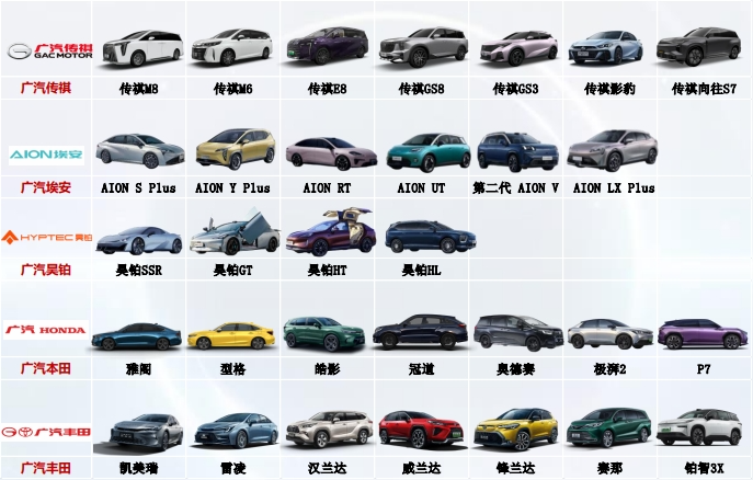 ​2024年广汽集团成绩单出炉：汽车销量超 200 万辆，自主品牌出口激增 92.3%