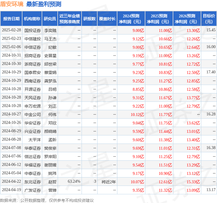 华鑫证券：首次覆盖盾安环境给予买入评级