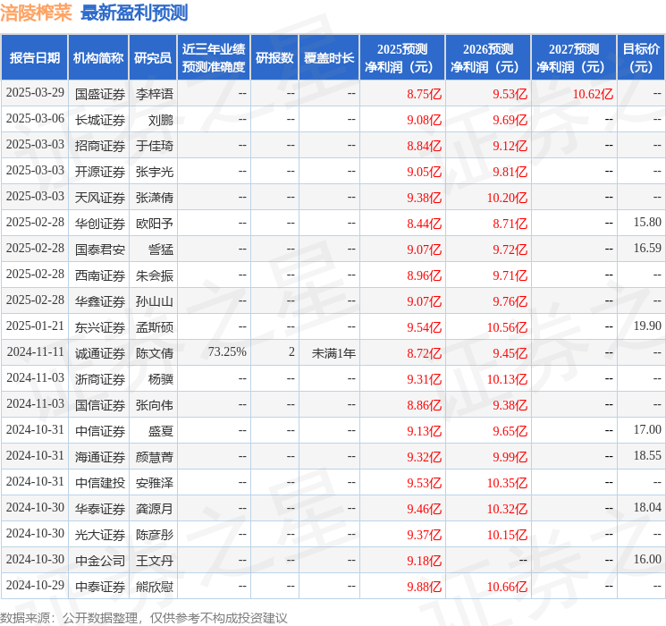 华鑫证券：给予涪陵榨菜买入评级